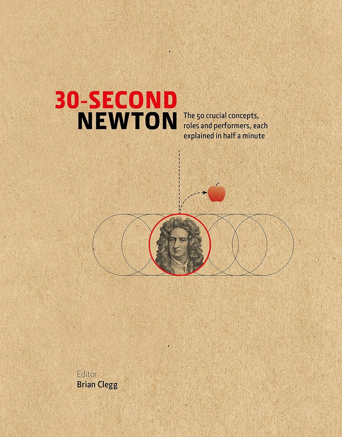 30-Second Newton