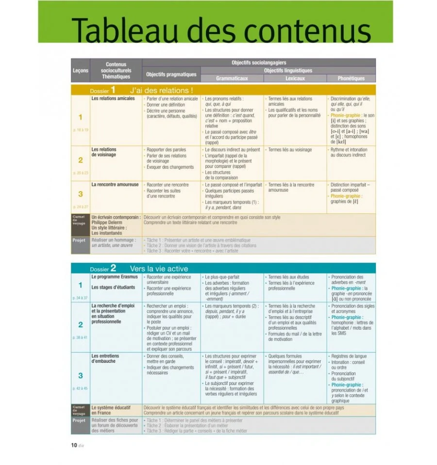 Alter Ego + Livre De L'eleve + CD-ROM (A2)