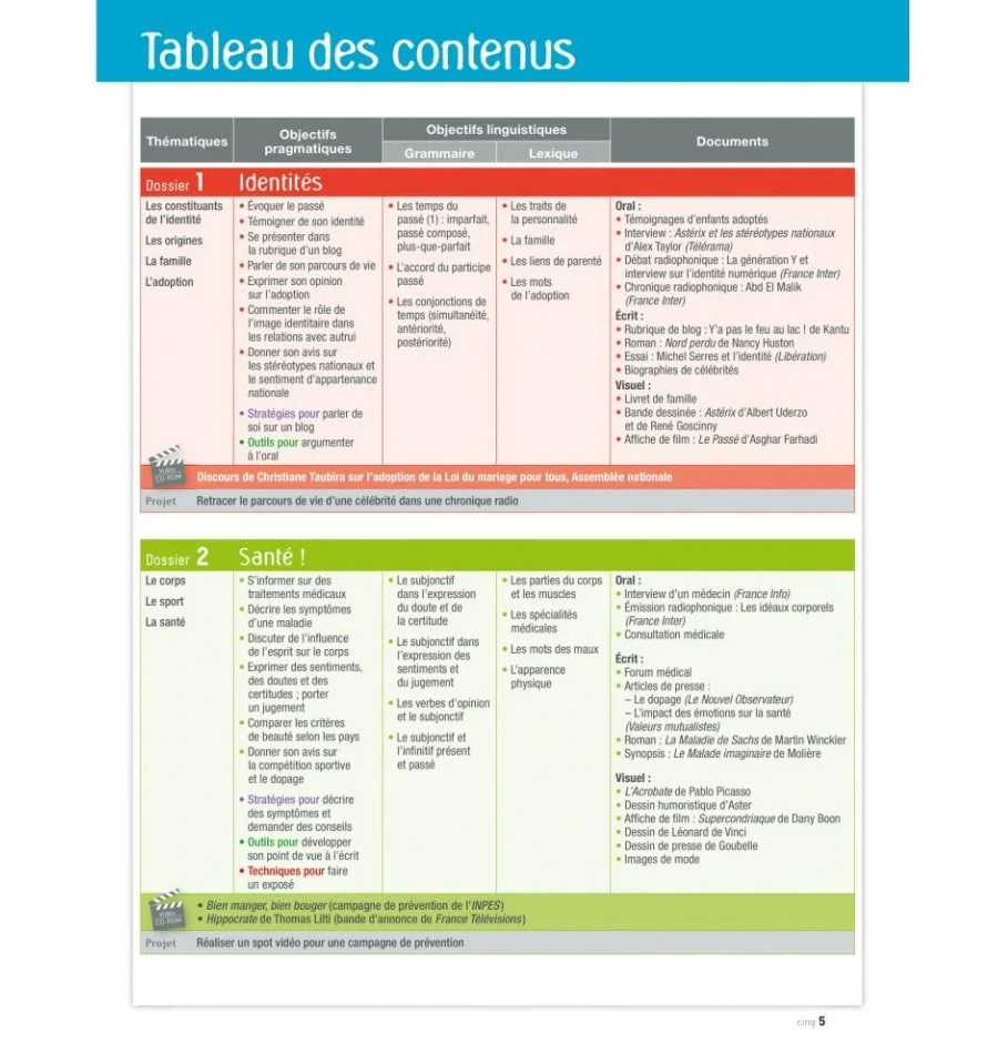 Alter Ego + Livre De L'eleve + CD-ROM (B2)