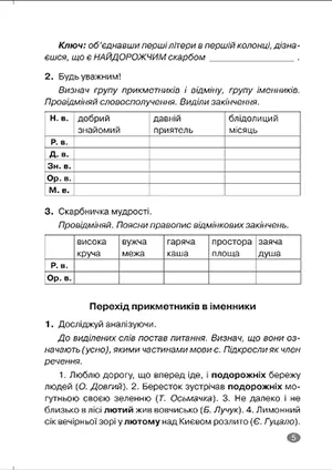 Без репетитора. Українська мова. 6 клас. Прикметник. Числівник. Займенник — Наталя Денисенкова, фото 5