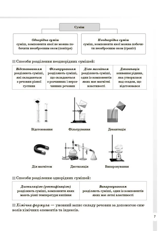 Довідник учня. Хімія. Усі означення і формули. 7–11 класи — Ірина Підгаєцька, фото 5