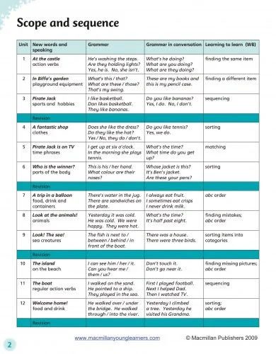 English World 2. Pupil's Book with eBook