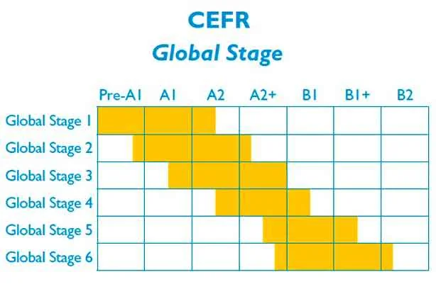 Global Stage. Level 6. Teacher's Book with Navio App