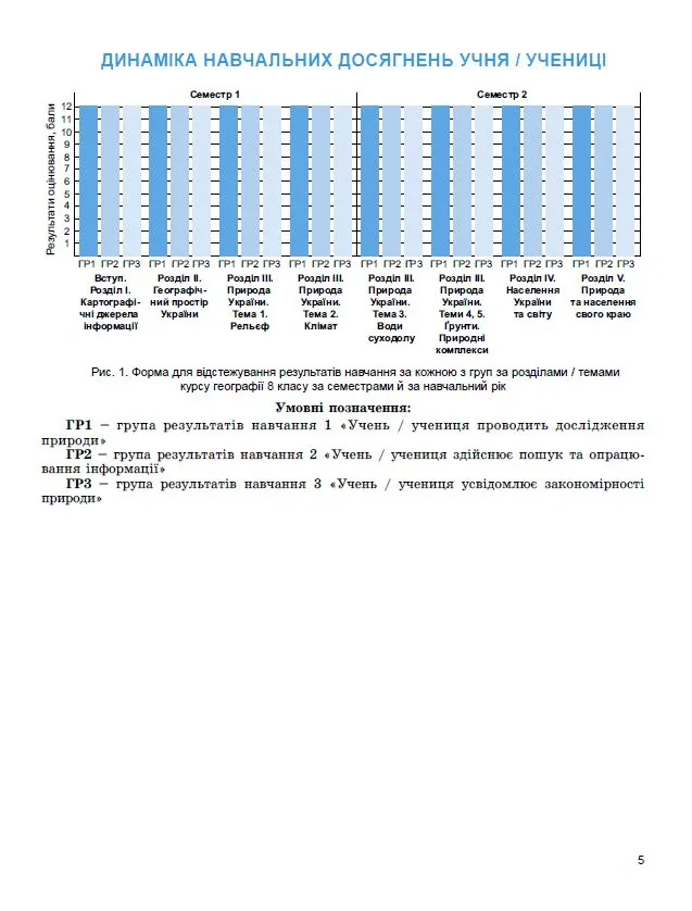 Географія. 8 клас. Зошит для формувального, підсумкового та тематичного оцінювання — Віталій Безуглий, фото 6