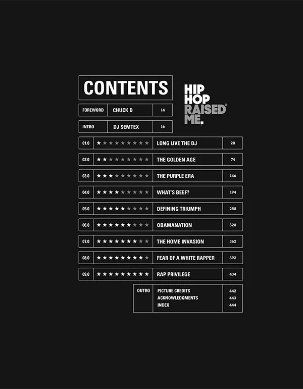 Hip Hop Raised Me — DJ Semtex, фото 3