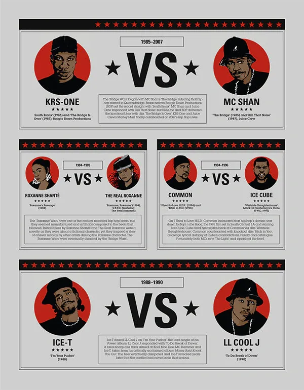 Hip Hop Raised Me — DJ Semtex, фото 4