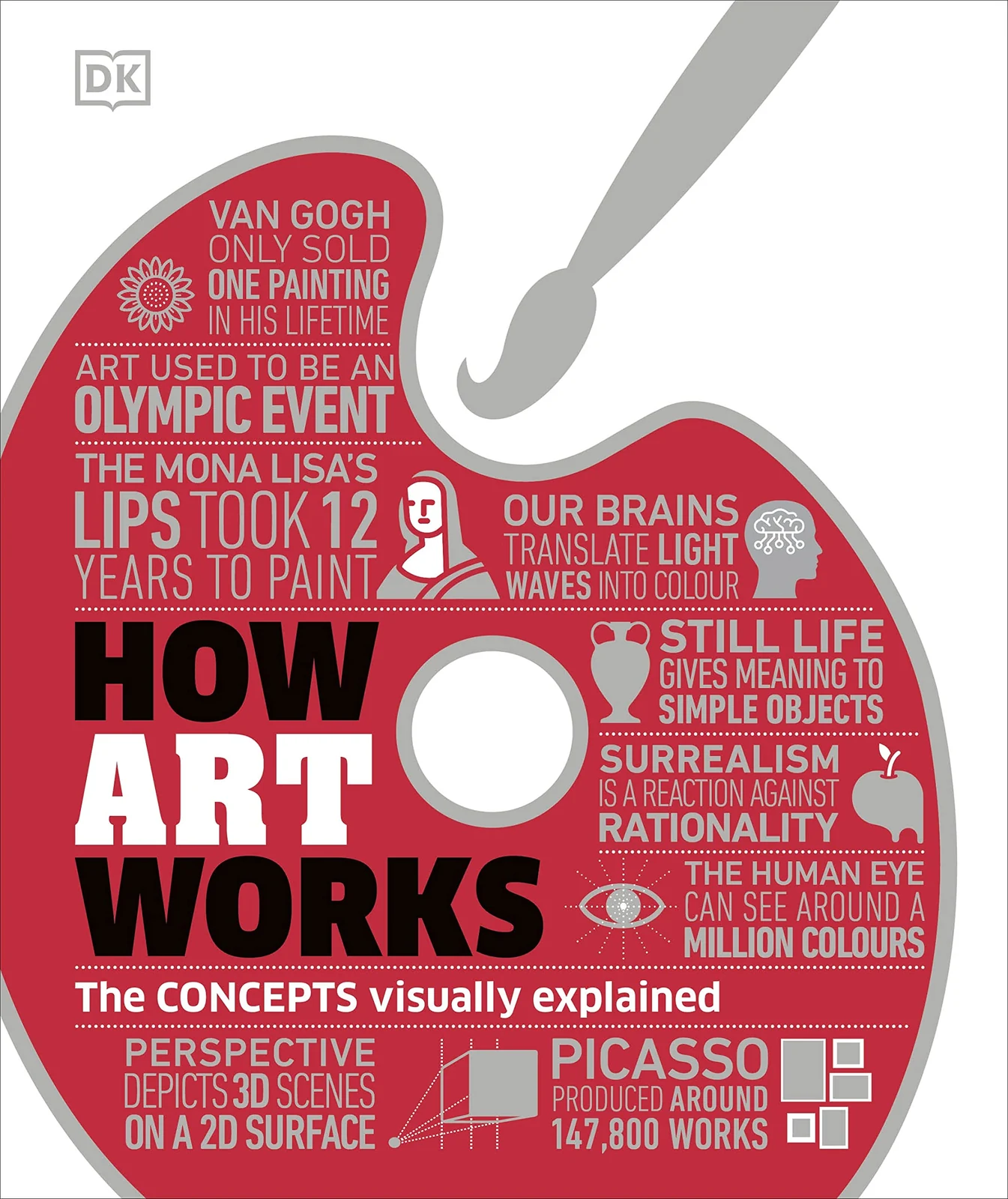 How Art Works,