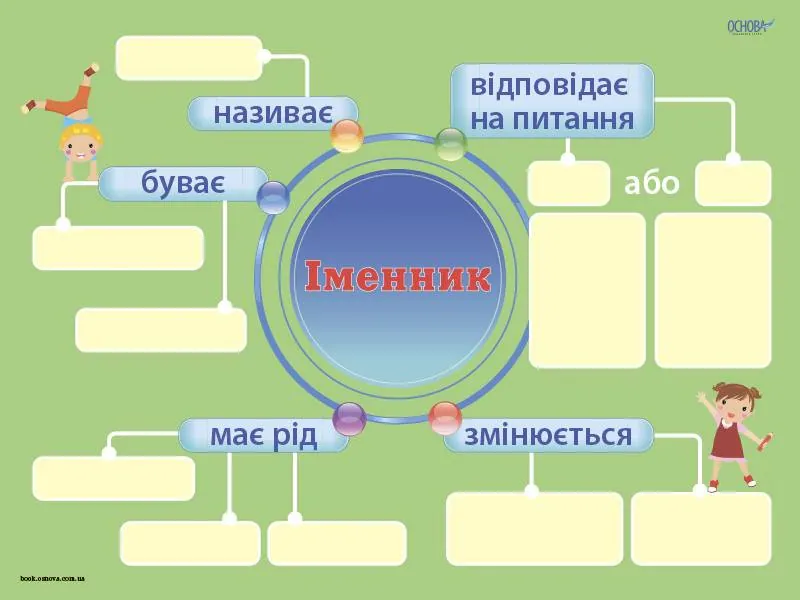 Іменник. Комплект із 5-ти інтерактивних плакатів з наліпками. 3-4 класи, фото 3