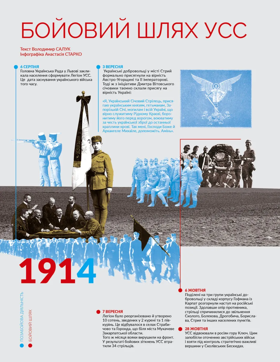 Локальна історія №7-8/2025. Українські січові стрільці, фото 6