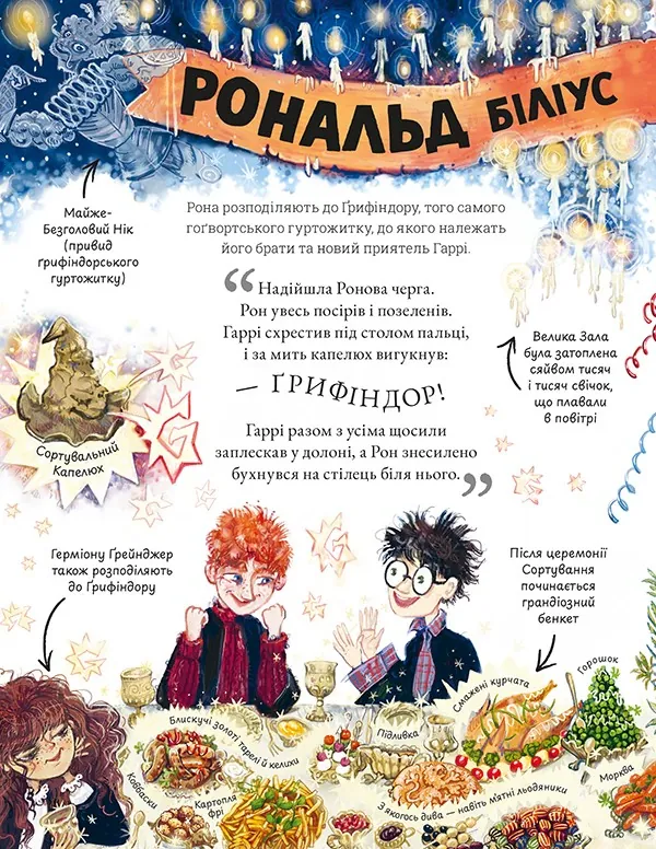 Міні-Поттери. Рон Візлі. Путівники історіями Дж. Ролінг — Джоан Ролінґ, фото 4