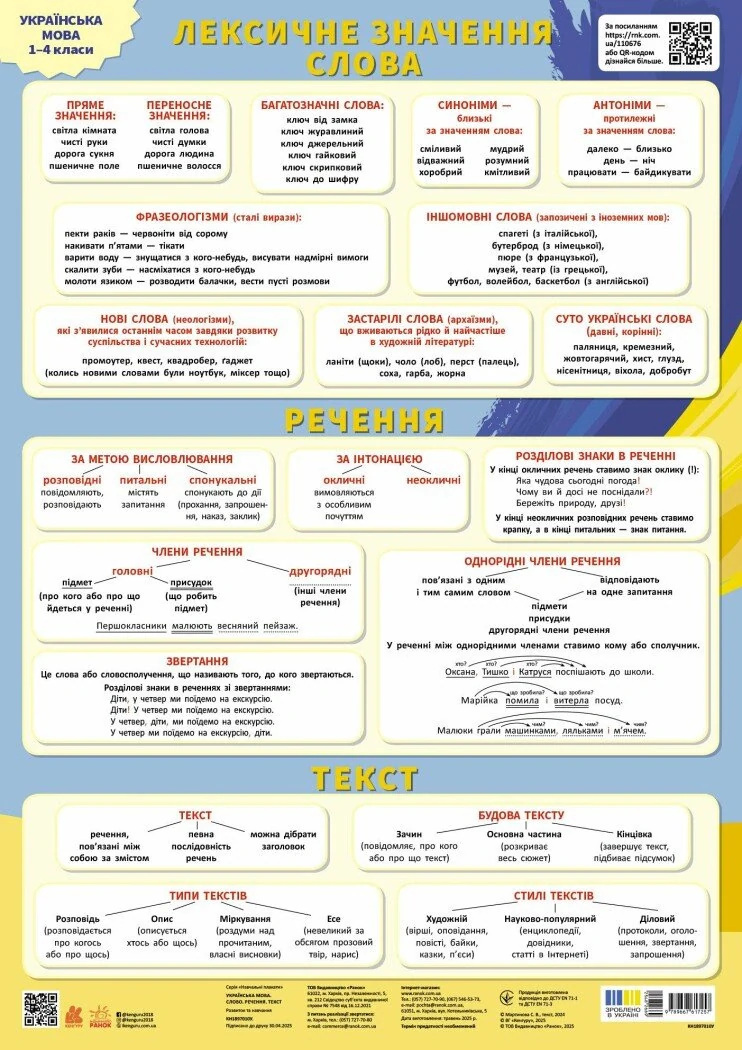 Навчальні плакати. Українська мова. Слово. Речення. Текст,
