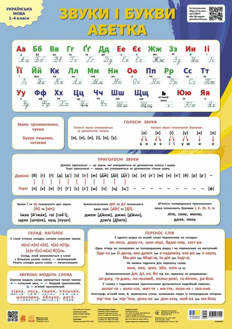 Навчальні плакати. Українська мова. Звуки і букви. Абетка,
