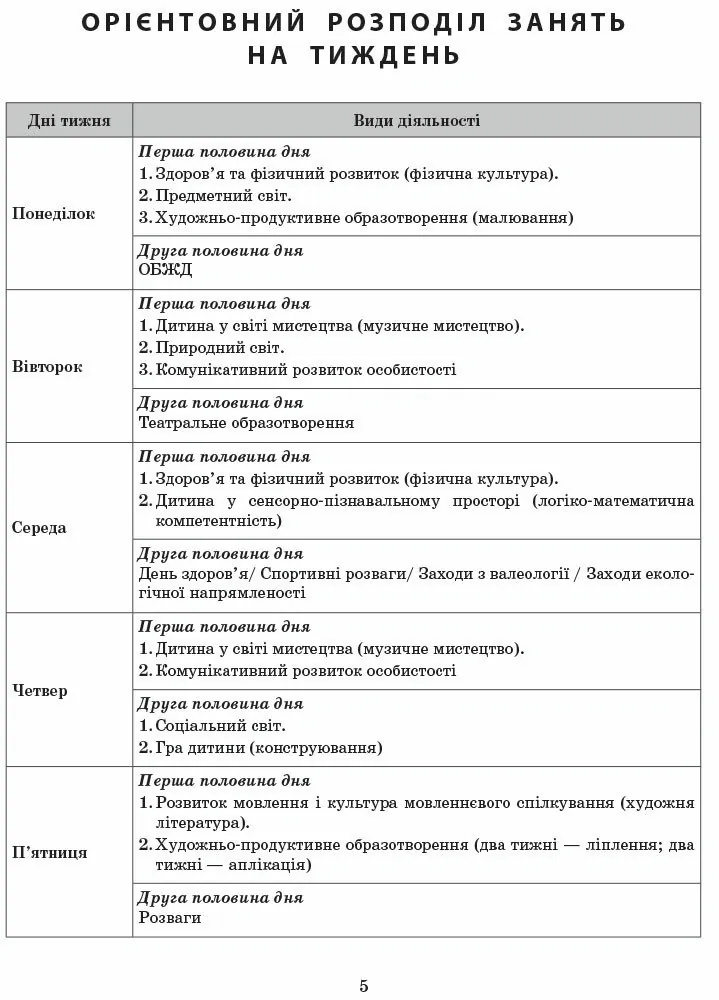 Розгорнутий календарний план. Вересень. Молодший вік. Сучасна дошкільна освіта — Світлана Ванжа, фото 6