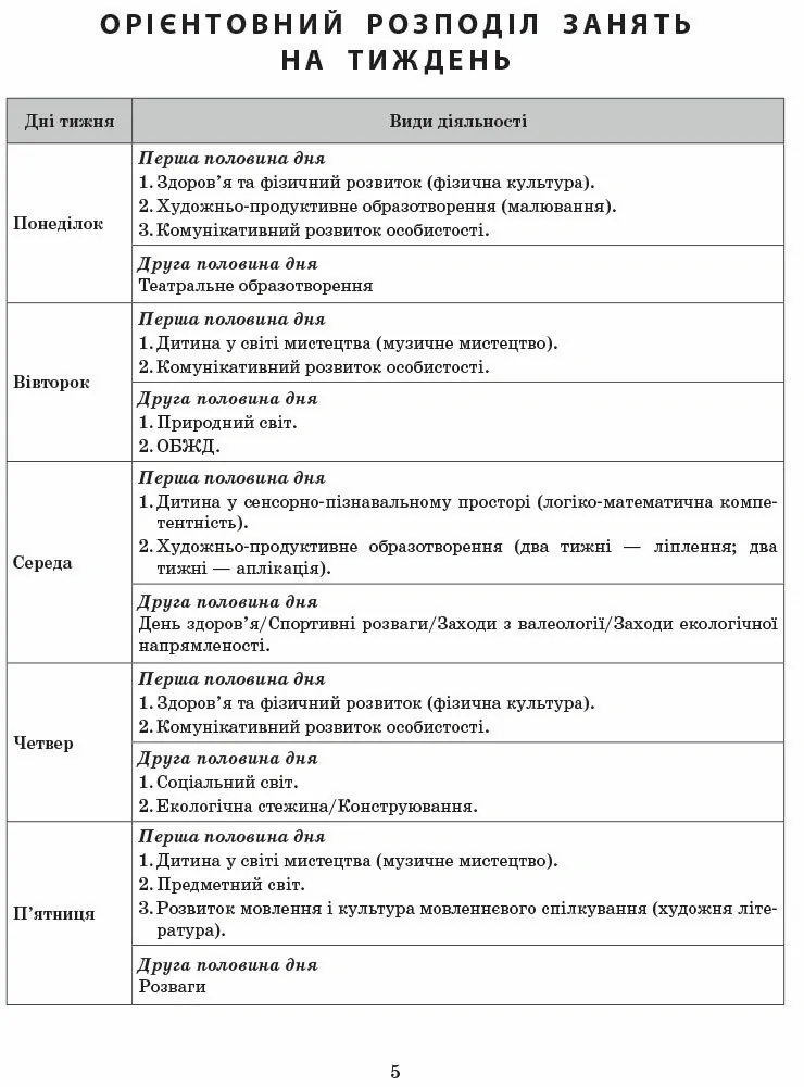 Розгорнутий календарний план. Вересень. Середній вік. Сучасна дошкільна освіта — Світлана Ванжа, фото 6