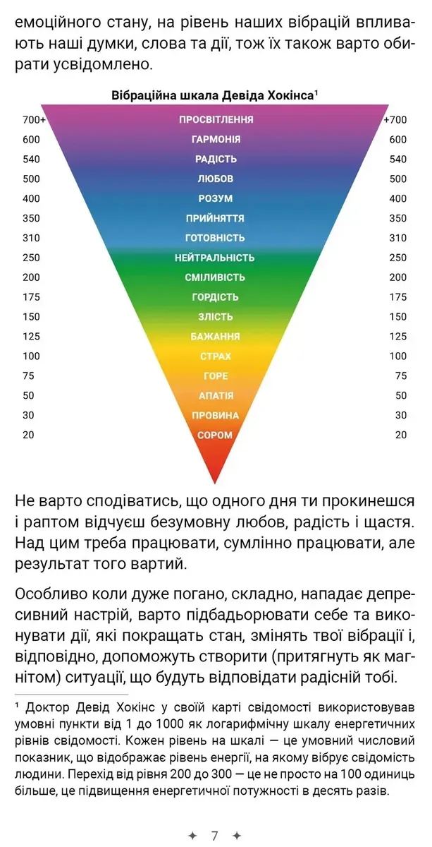Шлях до щастя: мистецтво високих вібрацій — Ксенія Стьюарт, фото 6