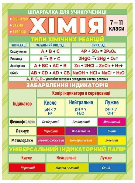 Шпаргалка. Хімія 7-11 клас — фото 2