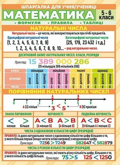 Шпаргалка. Математика. 5-6 клас