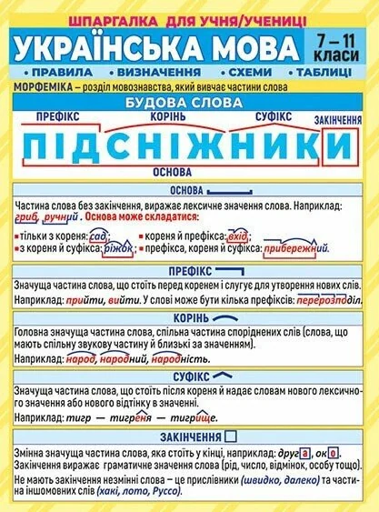Шпаргалка. Українська мова. 7-11 клас