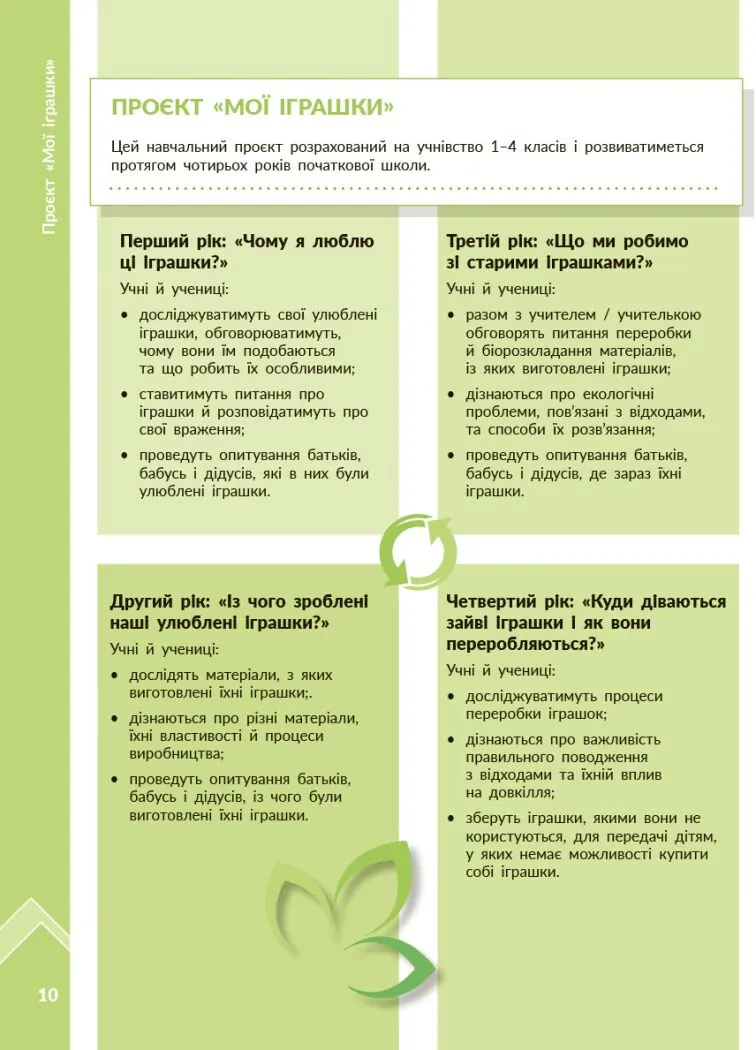 STEM-старт. Дослідження. Хімічна наука. Проєкт «Мої іграшки». 1–4 класи. Методичний посібник — Ірина Потапенко, фото 6