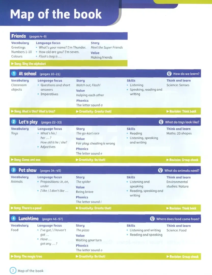 Super Minds. Level 1. Student's Book with eBook. British English