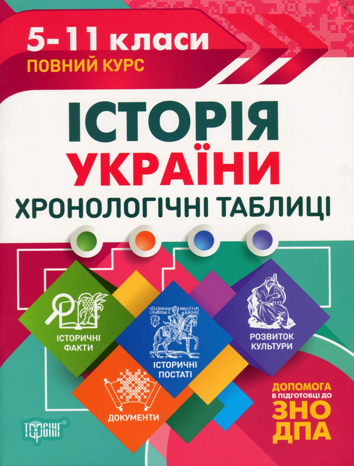 Таблиці та схеми. Історія України. Хронологічні таблиці. 5-11 класи, до ДПА, ЗНО — фото 2