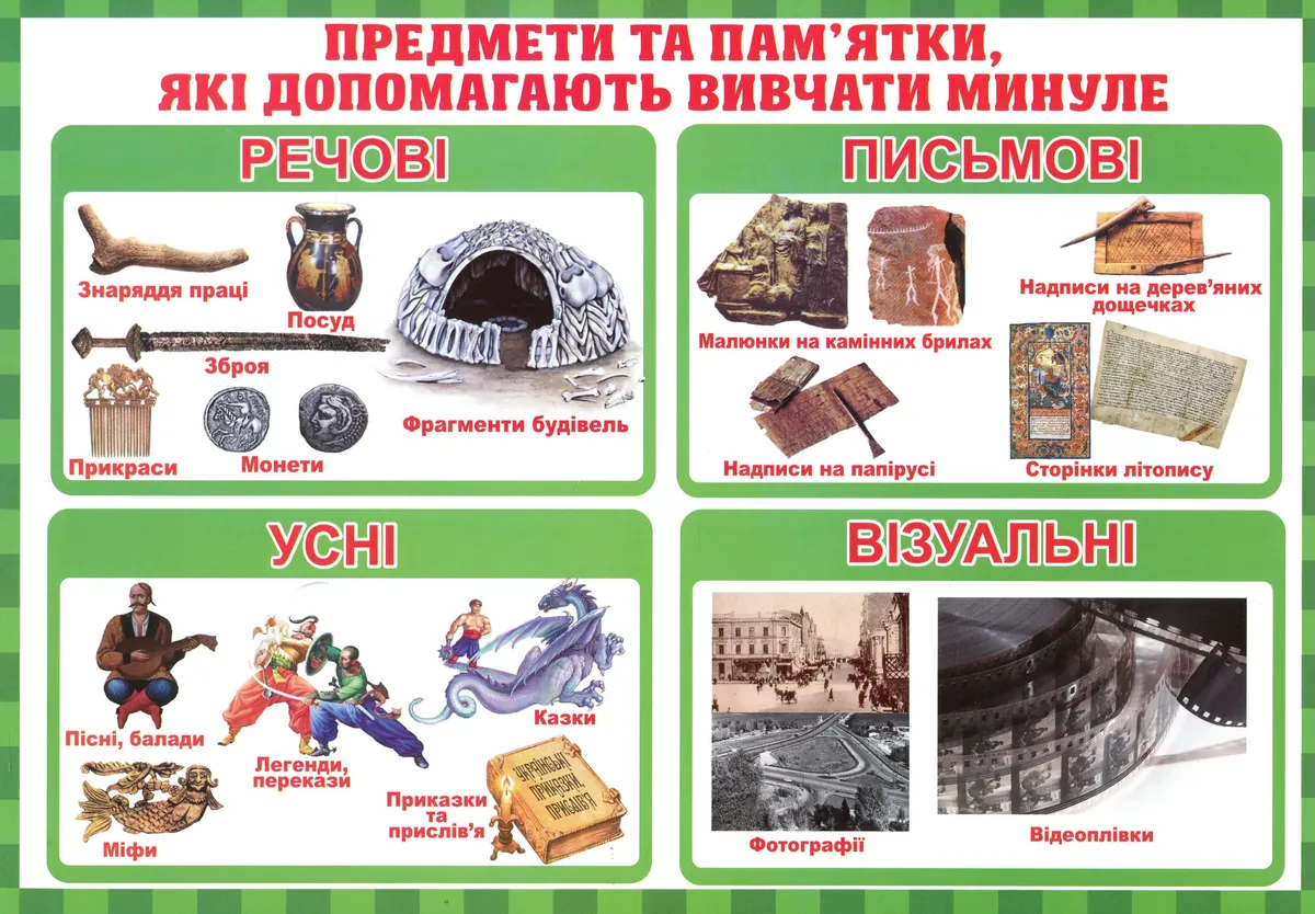 Тека вчителя. Між минулим та майбутнім (жовтень). 3 клас, фото 5