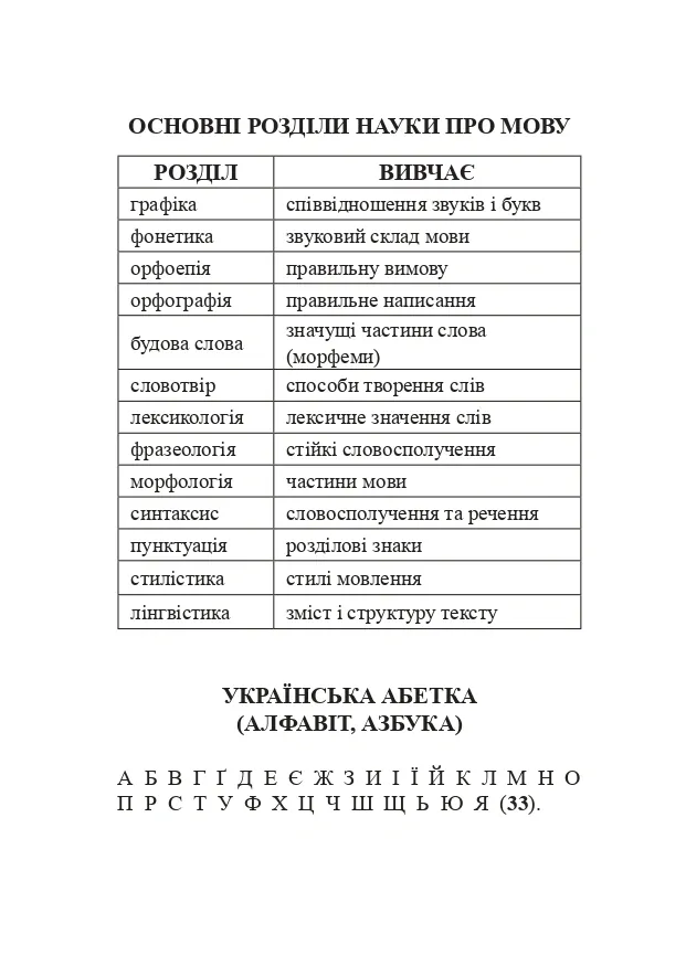 Українська мова. Довідник для підготовки до НМТ і ЗНО — Віра Когут, фото 4