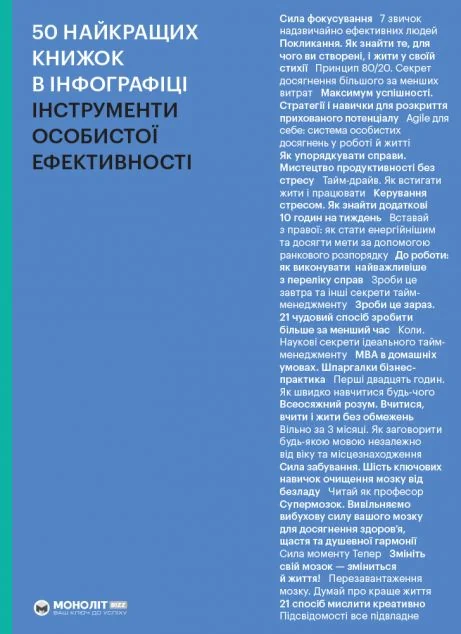 50 найкращих книжок в інфографіці — Менеджмент