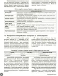 НМТ 2026 Історія України. Повний курс підготовки — О. Є. Святокум, фото 5