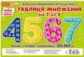 Таблиця множення від 2 до 9. Набір для оформлення інтер'єру класу, фото 3