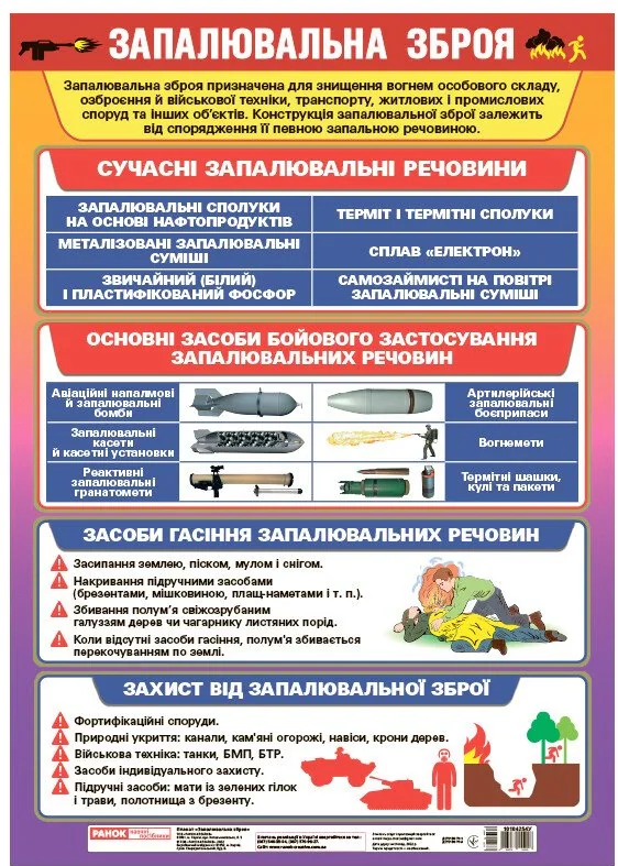 Запалювальна зброя. Плакат